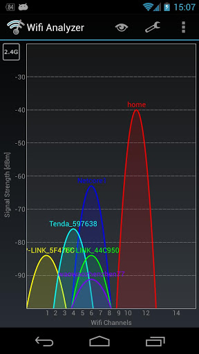 Wifi Analyser 